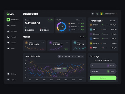 Cryptocurrency Dashboard | App Design 📈