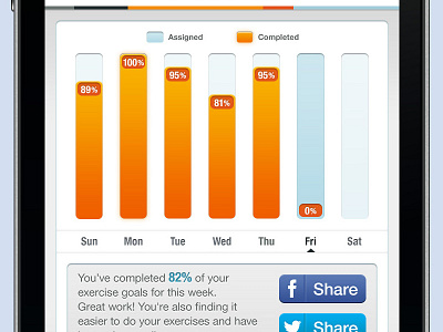 Client App: Progress Screen 2.0 buttons graphs mobile statistics ui vizd