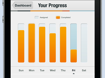 Client App: Progress Screen graphs mobile statistics ui vizd