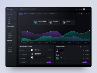 Music Royalties App app dark dashboard desktop music purple royalties thisisnotspotify ui ux