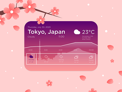 Daily UI Challenge Day 37 dailyui dailyuichallenge design flat icon illustration japan japanese minimal tokyo ui weather weather app