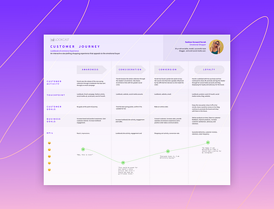 Lookbook Customer Journey Map aesthetic customer journey customer journey map cyberpunk ecommerce ecommerce experience futuristic gradient grid interactive lookbook interactive storytelling journey mapping lookbook product shoppable content shoppable lookbook synthwave ui ux vaporwave