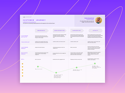 Lookbook Customer Journey Map aesthetic customer journey customer journey map cyberpunk ecommerce ecommerce experience futuristic gradient grid interactive lookbook interactive storytelling journey mapping lookbook product shoppable content shoppable lookbook synthwave ui ux vaporwave