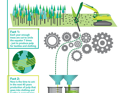 Follow the Thread Infographic canopy canopystyle follow the thread forests illustration infographic sustainable