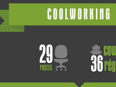 Infographie Coolworking charts coolworking coworking infographie infography