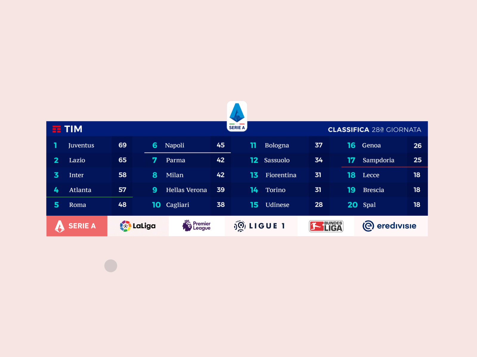 League Table Transition football la liga module serie a transition ui ux website