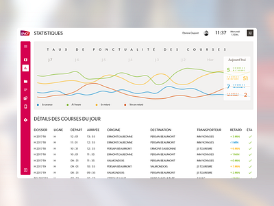 Smart VMS Dashboard app design flat product design ui ux web web app