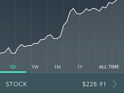 Stock Portfolio Concept 