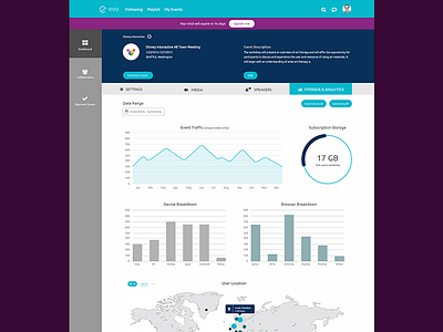 UI dashboard