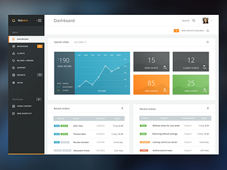 Nukern CRM Dashboard by Aurélien Salomon UX on Dribbble