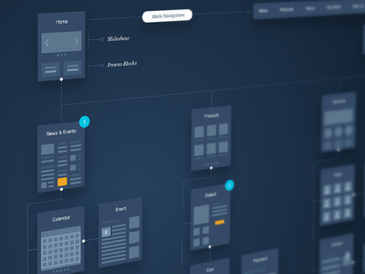 UX Flows experience flat flow interaction page user ux wireframe