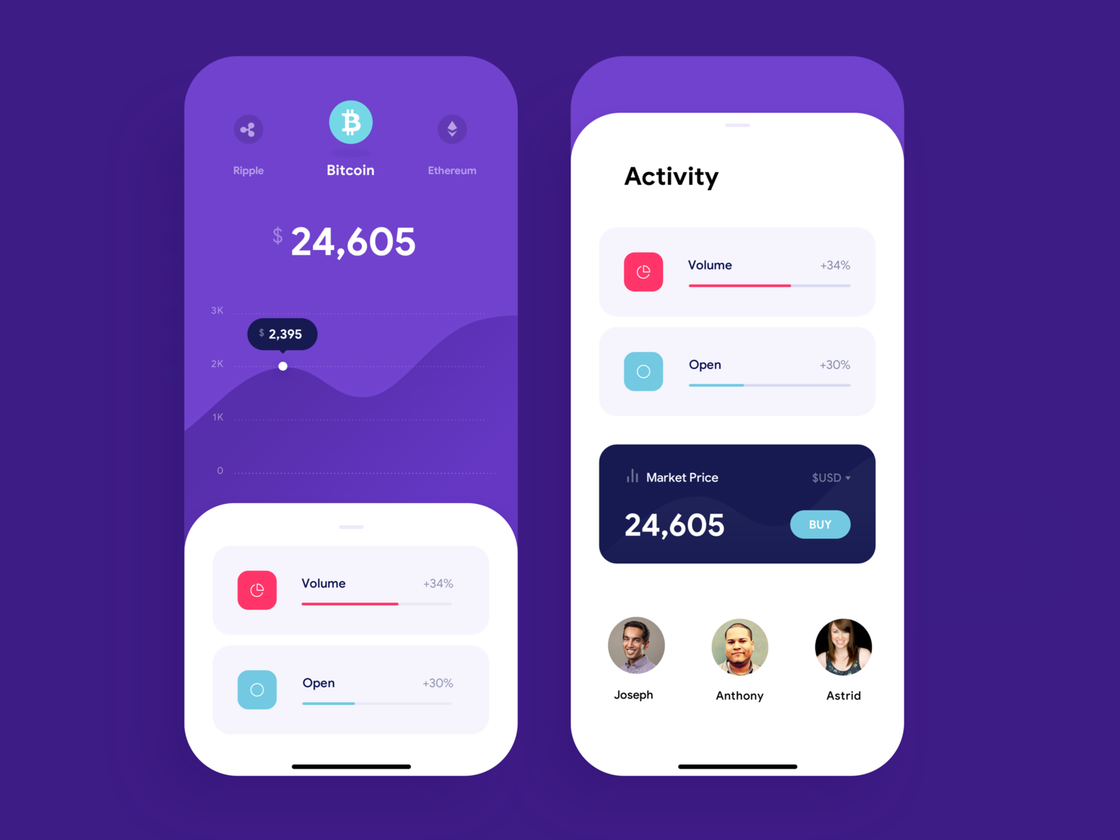 Crypto Currency App IOS UI Dashboard By Aur lien Salomon UX For