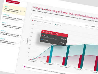 Data Chart Design System