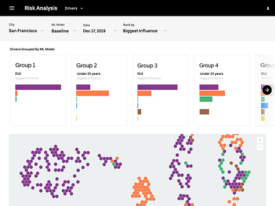 ML Dashboard