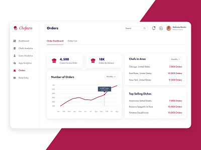 Order Tracking - Console Panel