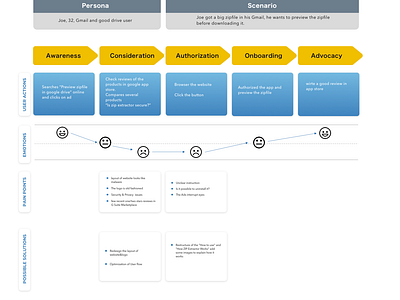 User Journey Map