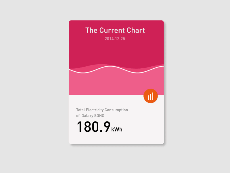 Data chart UI ui