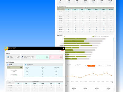 Dashboard for Storage Tanks dashboard dashboard design design flow ux web wireframe