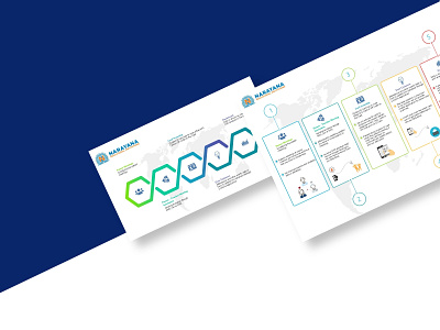 Educational Interface Info Flow design flow line ui userflow ux web workflow