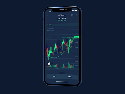 Trading app - create alert