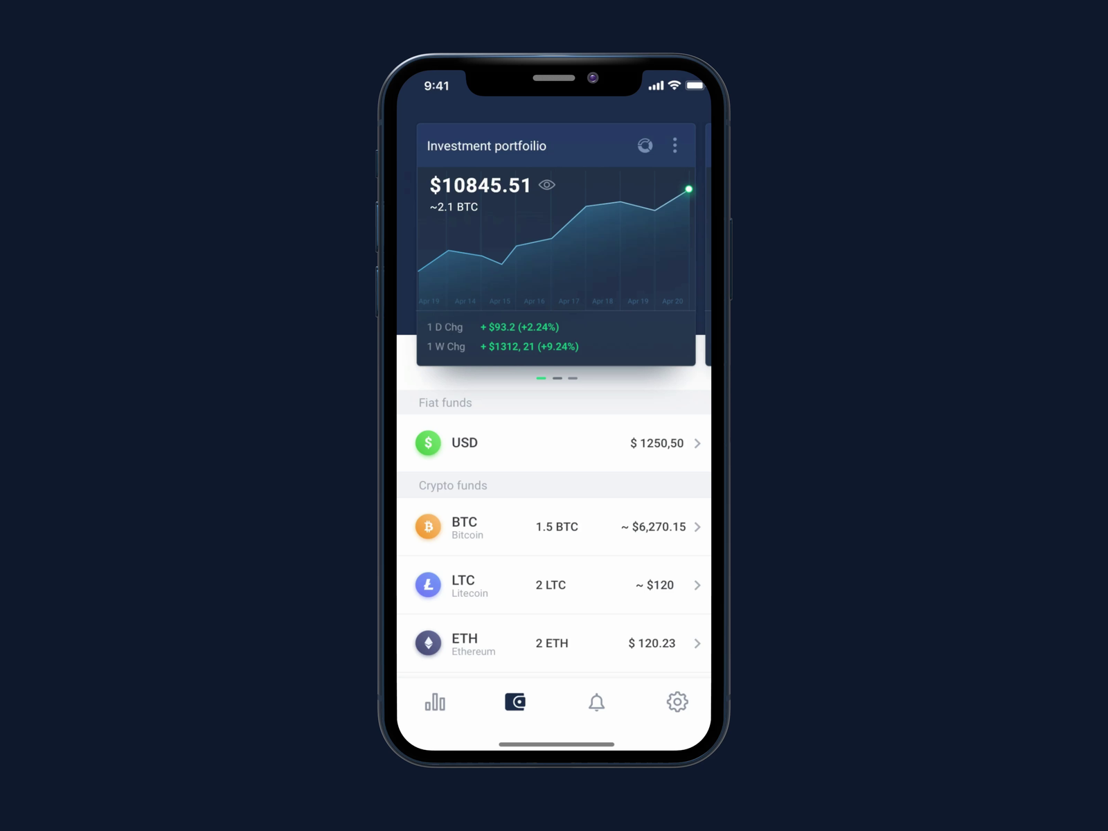 Crypto trading app - portfolio by Ed Kushchenko on Dribbble