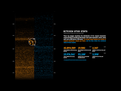 Bitcoin UTXO Stats bitcoin blockchain chainstate stats utxo
