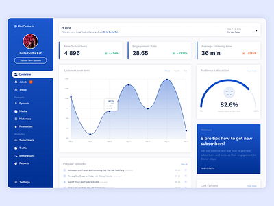 Podcast Dashboard analitics blue chart concept daily dashboard design dribbble gradient light podcast statisitcs ui ux