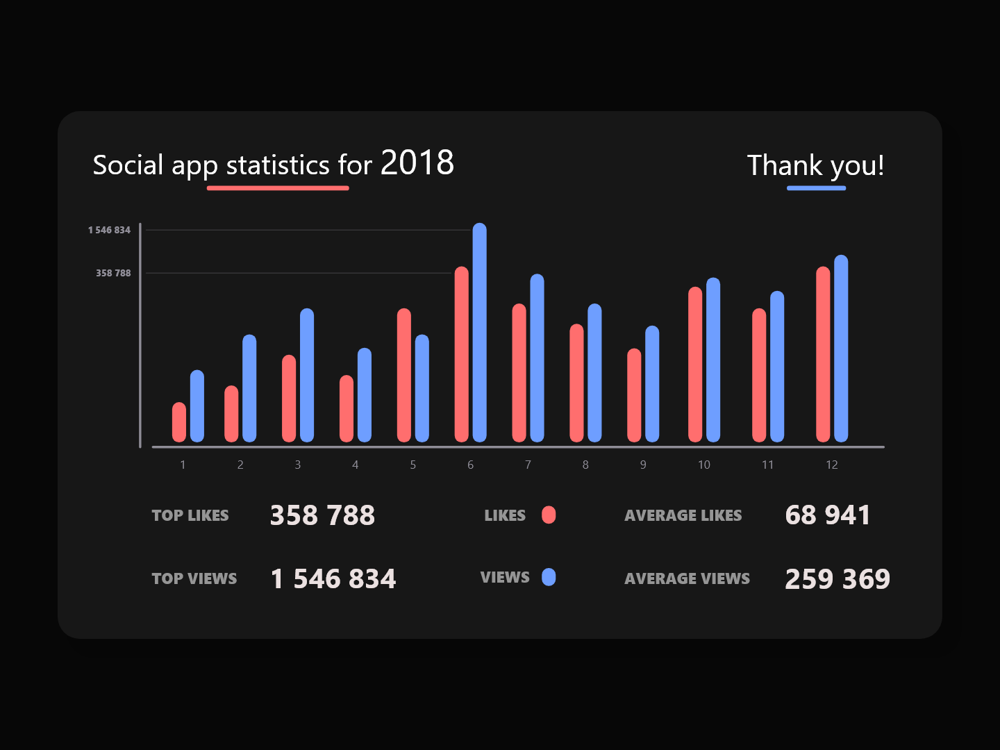 Analytics Chart Ui 018 by Martin Pavliš on Dribbble