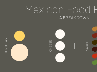 Mexican Food Basics chart cheese data food infographic mexican