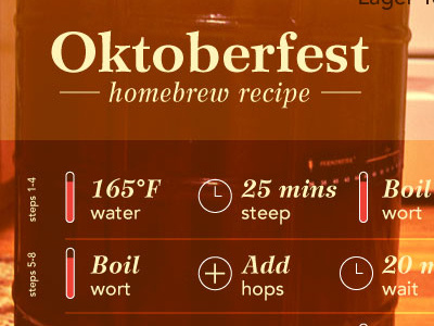 Homebrew Recipe beer brewing home brew infographic recipe