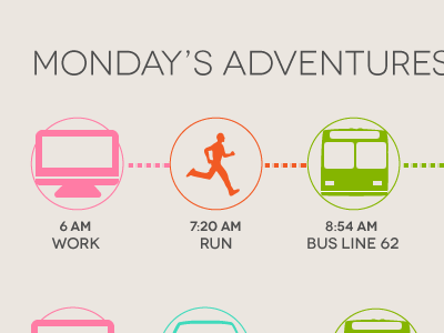 Monday's Adventures bus chart commute data graph icon illustration infographic public transit timeline