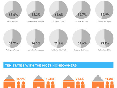 U.S. Property Facts Infographic