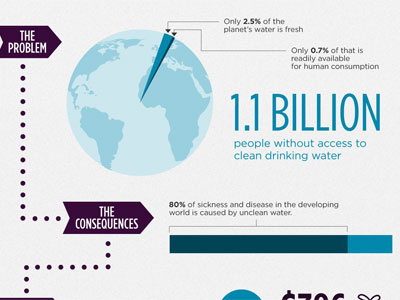 Global Issues Infographic arrows blue dots graph infographic numbers purple typography