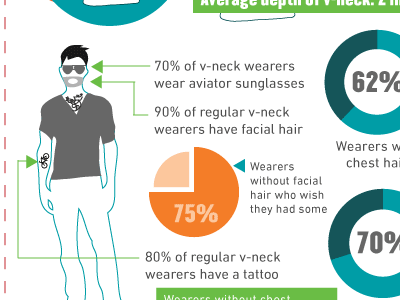 T-shirt wearer profiles charts clothing d bags gray green hipster humor illustration infographic orange stereotypes teal