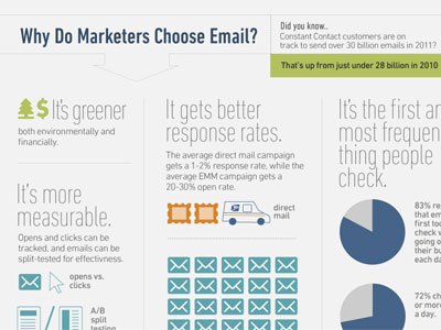 Email marketing infographic blue charts email gray green illustration infographic marketing orange pie sans serif teal