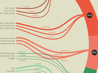 Social TV Infographic