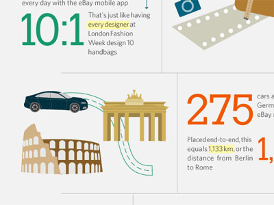 100 million + 100 million eBay graphic apps data downloads global gray green illustration infographic mobile orange regional shopping
