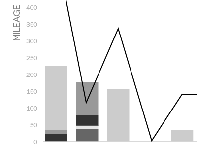 Daily totals chart chart data graph greyscale infographic numbers report travel