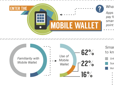 Loyalty and mobile