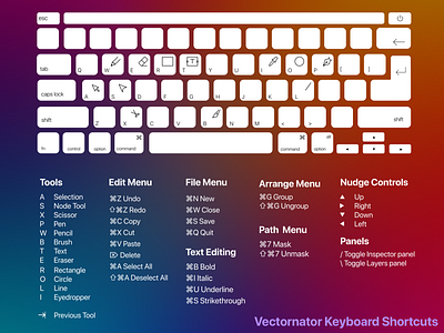 Vectornator Keyboard Shortcuts branding graphic design illustration interface keyboard shortcuts ui vector vector graphics vectornator