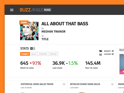 Song Dashboard charts dashboard meghan trainor is a cutie music song