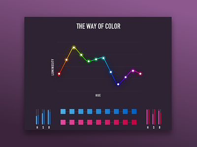 Color in UI Design: A Practical Framework color color theory hsb
