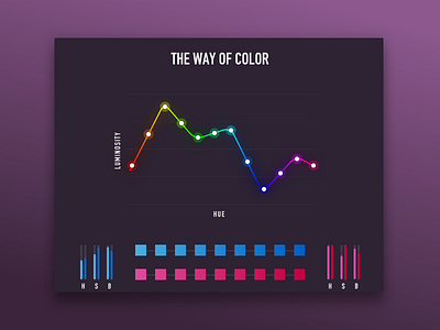 Color in UI Design: A Practical Framework