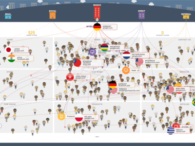 User Tracks living analytics dashboard