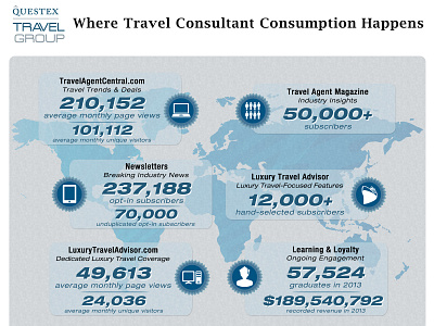 Page 7 Infograph branding design illustrator infographic design photoshop