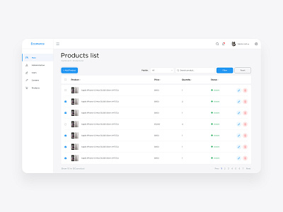 Dashboard Product List