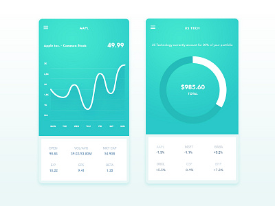 Investment Graphs animation app dashboard finance graph interface ios iphone minimal mobile ui ux