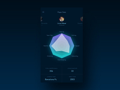 Player Stats Concept