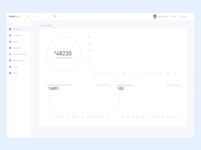 Famacash Dashboard UI Animation