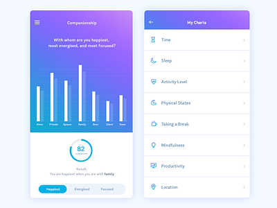 Mood Monitoring App (Updated) animation app dashboard graph interface ios iphone minimal mobile ui ux